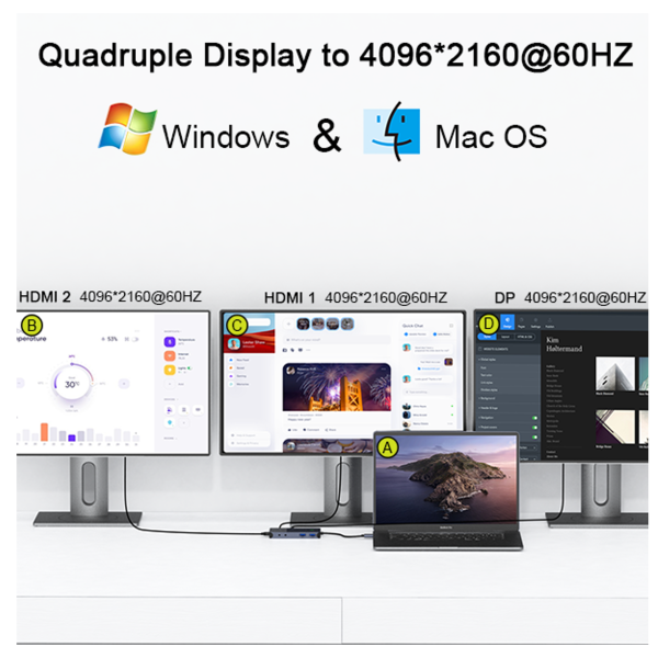 M-Teck Portable Displaylink Dock met 1 x HDMI + 2 x DP + Ethernet + Audio + 2 x USB-A + 1 x USB-C (Opladen) - Afbeelding 4