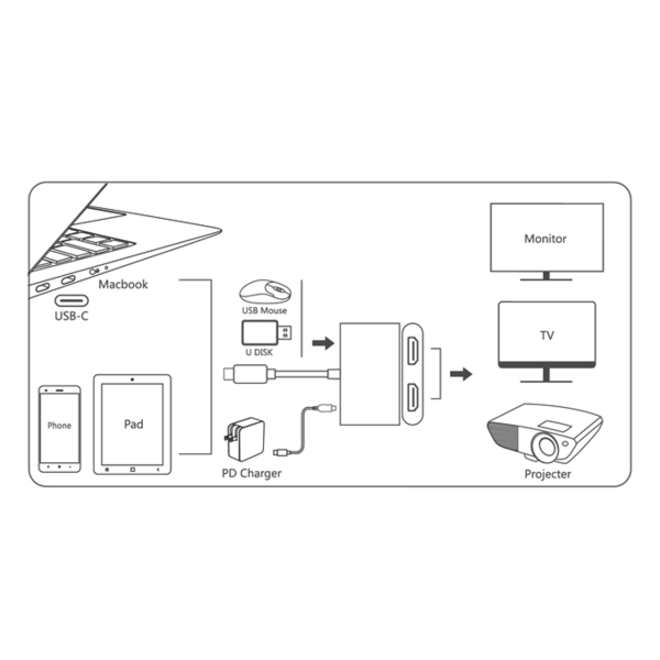 M-TECK Compact USB-C naar 2 x HDMI + USB 3.0 + USB-C (Opladen) - Afbeelding 2