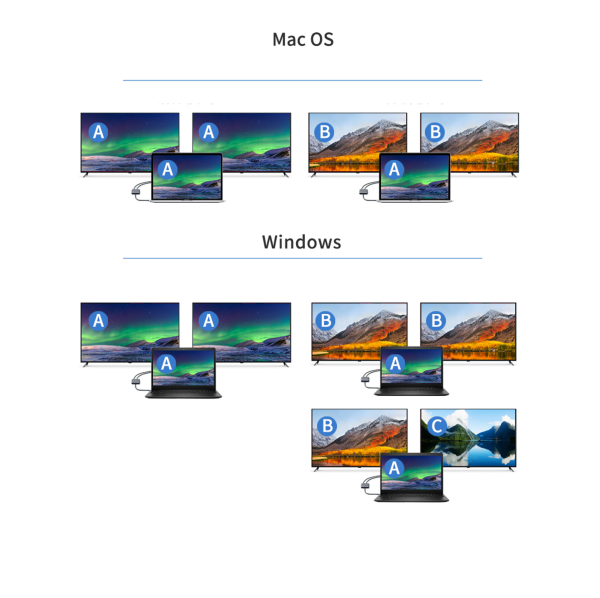 M-TECK Compact USB-C naar 2 x HDMI + USB 3.0 + USB-C (Opladen) - Afbeelding 4