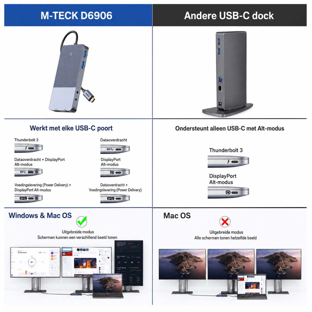 M-Teck Portable Displaylink Docking Station - 2 x HDMI - 1 x DP - Ethernet - Audio - 2 x USB-A - 1 x USB-C (Opladen) - Afbeelding 7