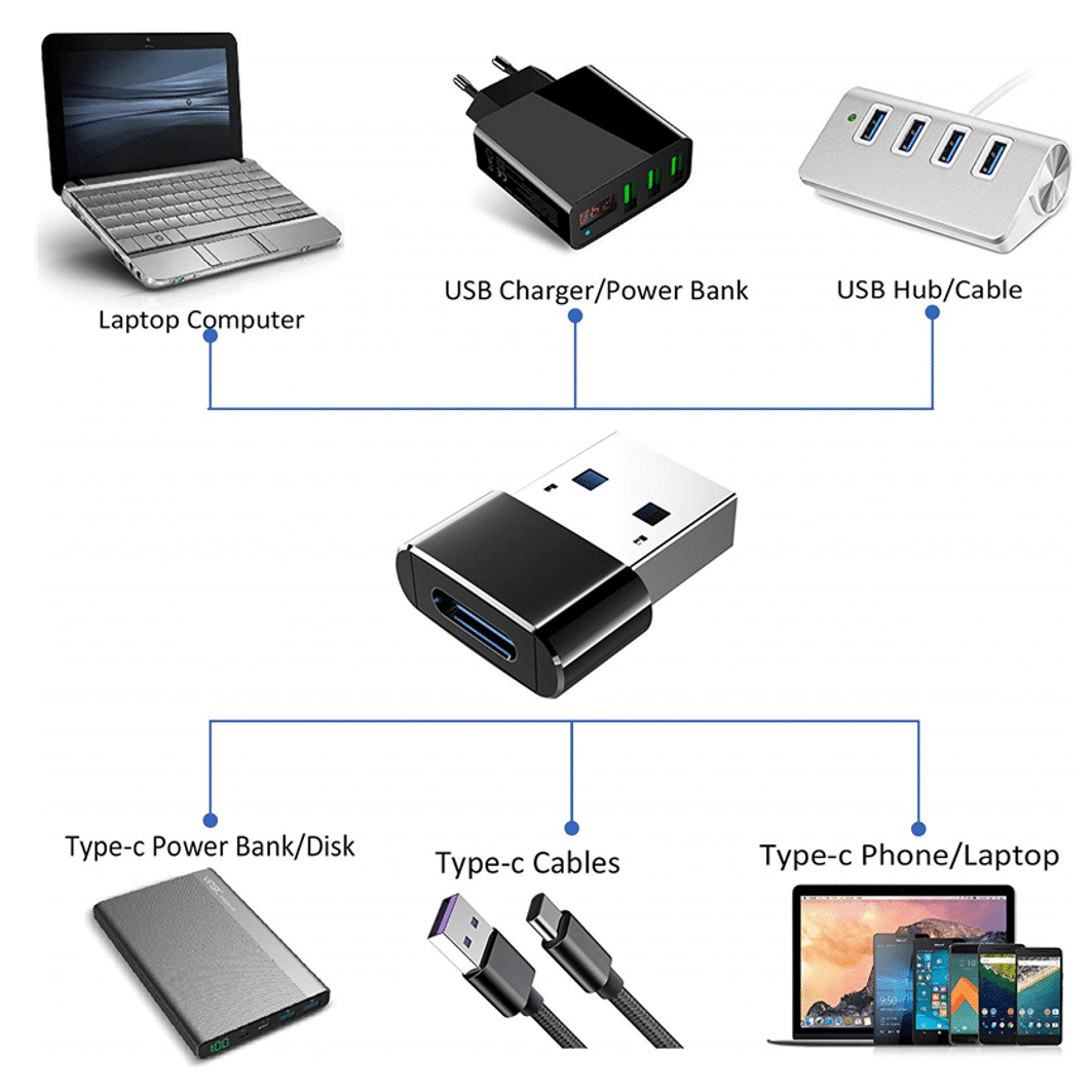USB-A 2.0 naar USB-C koppelstukje - Afbeelding 4