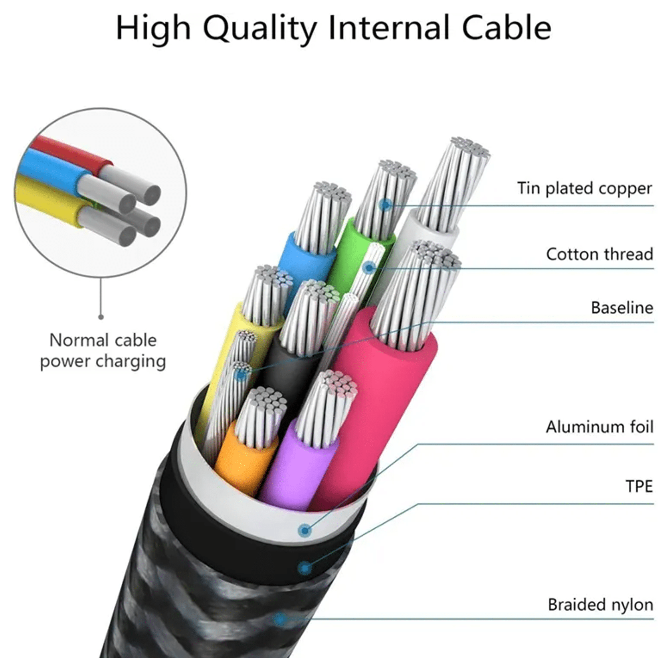 USB-C naar USB-C kabel met 10Gbit/s Data+Video 4K+100W Opladen (1 meter) -kopie - Afbeelding 7